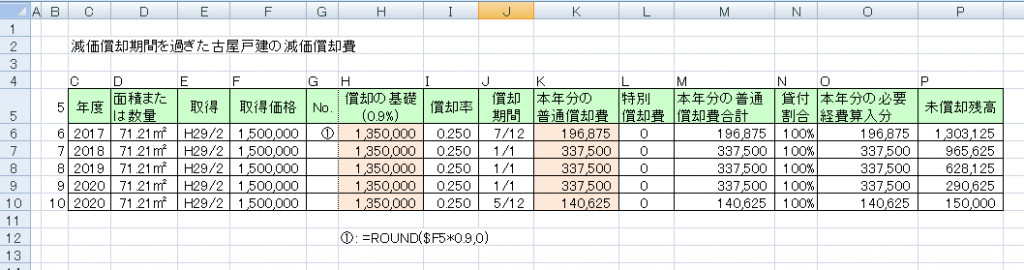 減価償却費